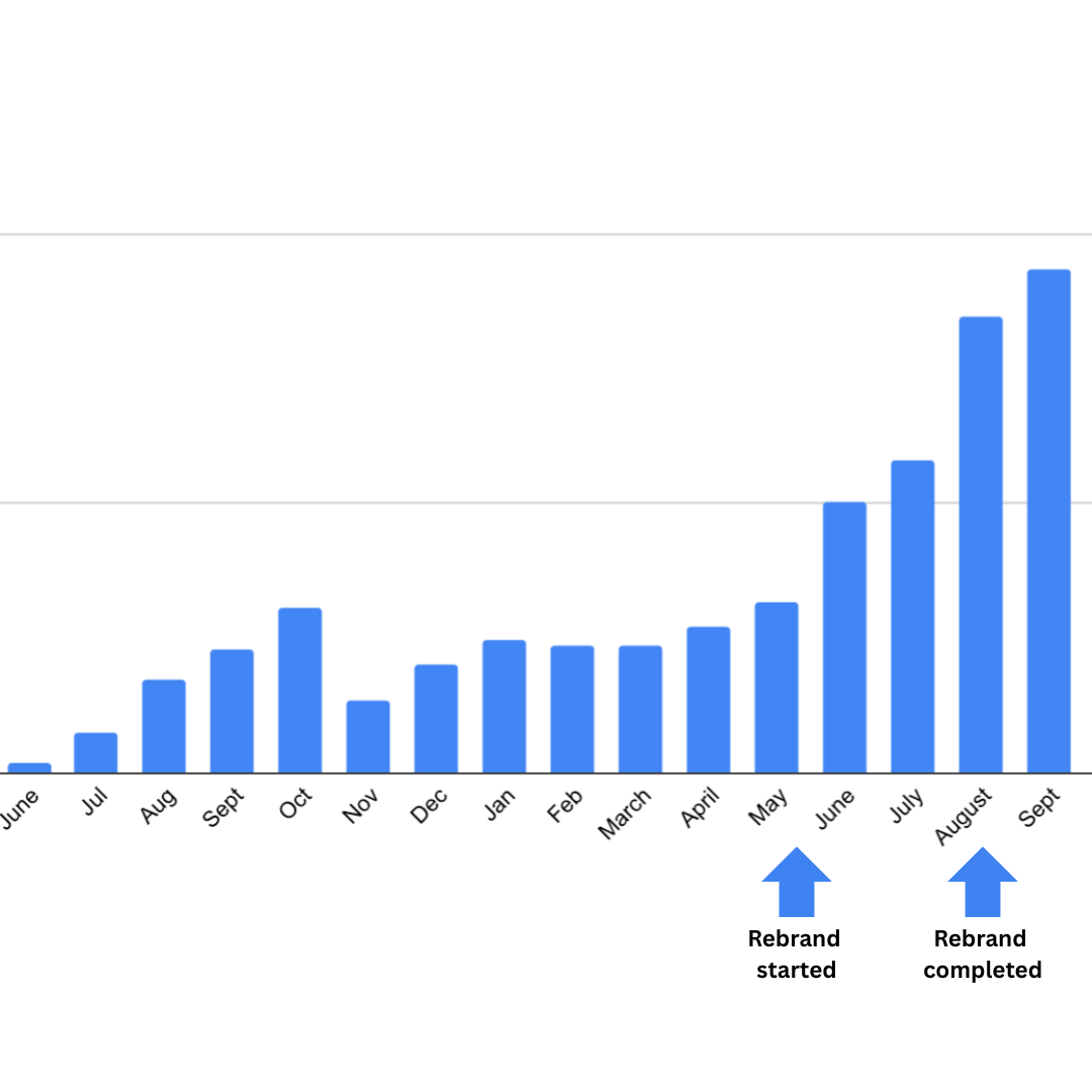 podcast-rebrand-growth-metrics-by-leah-bryant-2 podcast-rebrand-growth-metrics-by-leah-bryant-2