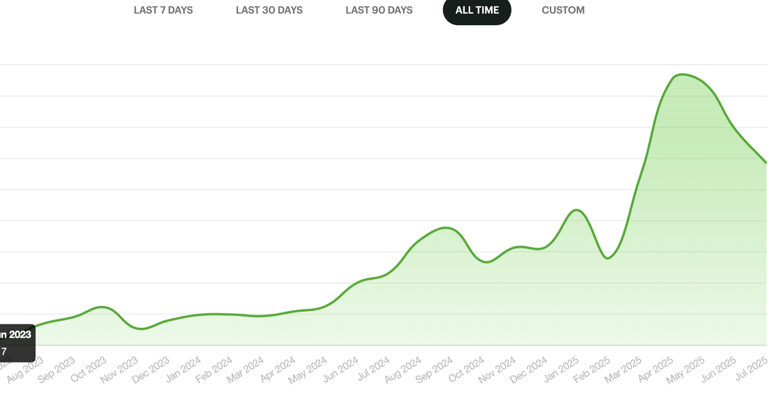 podcast-growth-after-podcast-intensive podcast growth after working with Leah Bryant co on podcast intensive service